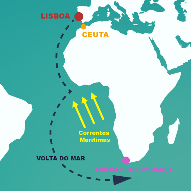 Volta do Mar - História do Brasil